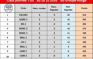 Résultats et Classement de la 3 ème journée du GAAPP