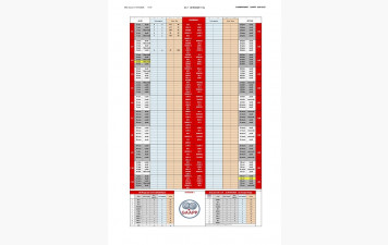 Résultats et Classement de la 1ère journée du GAAPP